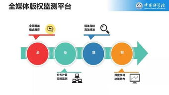 中科院自動化所數字版權服務技術實驗室獲評優秀重點實驗室，技術服務水平行業領先