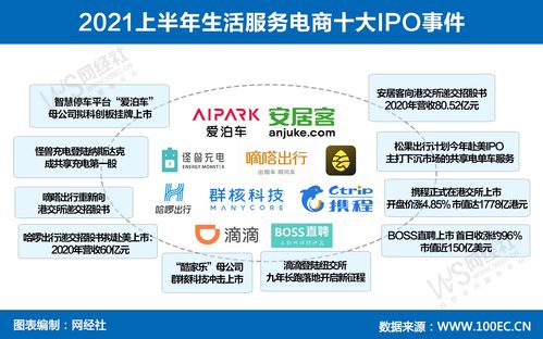 15張?jiān)瓌?chuàng)圖看透上半年生活服務(wù)電商 技術(shù)服務(wù)如何重塑消費(fèi)生態(tài)